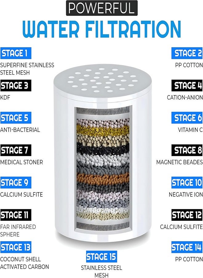 أيونيكس فلتر دش أيونيكس للحمام لمشاكل المياه العسرة | مُنعم مياه منزلي يقلل من جفاف وحكة الجلد | قشرة الرأس | الأكزيما ويحسن بشكل ملحوظ حالة بشرتك وشعرك وأظافرك - Image 4